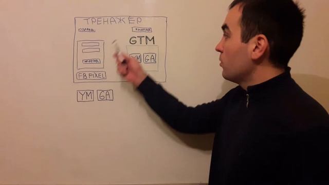 Курс-практикум по настройке Google Tag Manager смотреть онлайн