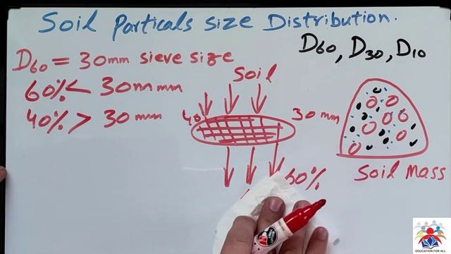 What is D60, D30, D10 - Soil Grading #soilmechanics смотреть онлайн