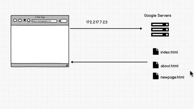 Part 3 (HTML) /// Lesson #7: Q&A - index.html | Learn HTML смотреть онлайн