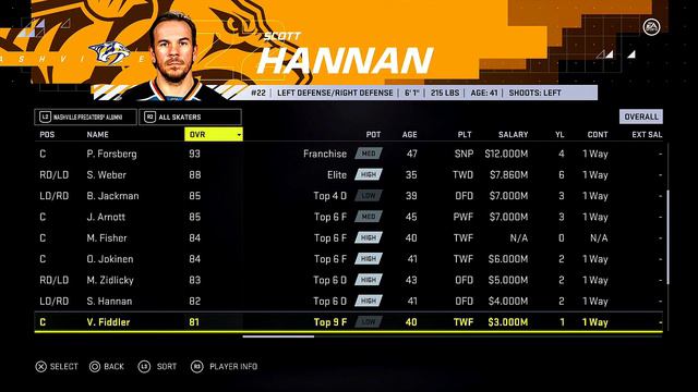 NHL 21 Nashville Predators Alumni Overall Player Ratings смотреть онлайн