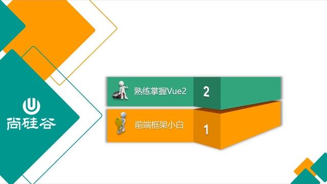 001 尚硅谷Vue技术 课程简介 смотреть онлайн
