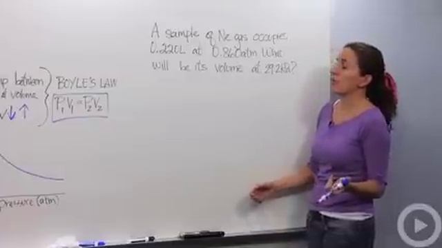 Boyle's Law смотреть онлайн