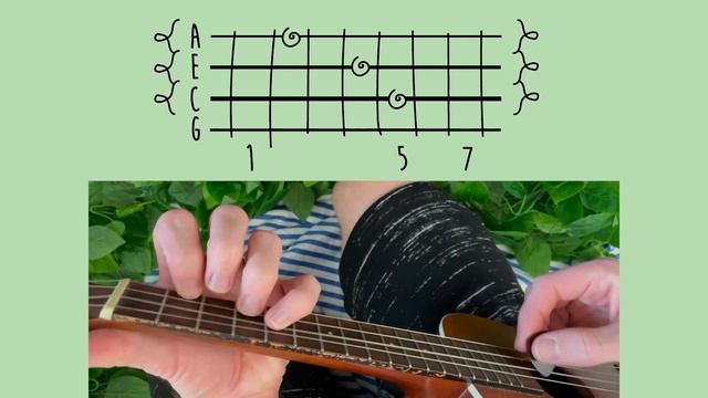 rex orange county - sunflower // ukulele tutorial смотреть онлайн