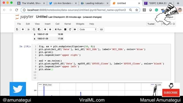 Let's Explore the Business Confidence Index (BCI) Together - Work-Progress with Python смотреть онлайн