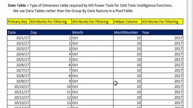 MSPTDA #02: Data Analysis Business Intelligence Terms: Microsoft Power Tools for Data Analysis Clas смотреть онлайн