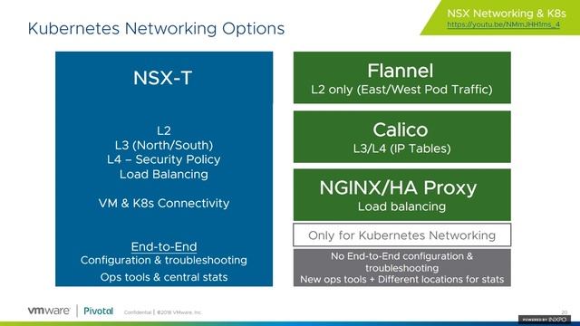 Webcast - Deploy and Manage Enterprise Kubernetes with VMware Enterprise PKS смотреть онлайн