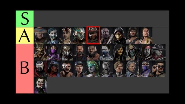 ТИР-ЛИСТ персонажей для новичков в Mortal Kombat 11 Ultimate. смотреть онлайн