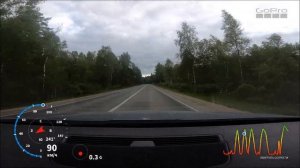 Динамика Skoda Superb 1,4 DSG (с чипом Revo)