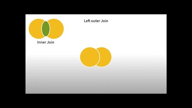 Joins in MySQL | Inner Join | Outer Join | Left Join | Right Join | Full Join | MySQL смотреть онлайн