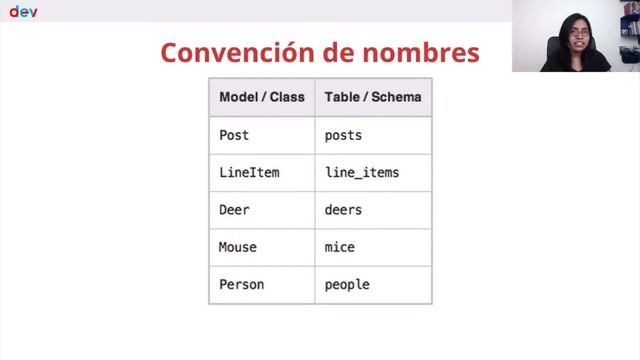 Rails: Active Record смотреть онлайн