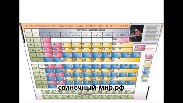 Видео обзор - Стенд "Периодическая система химических элементов Д.И. Менделеева" смотреть онлайн
