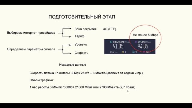 Видеонаблюдение через мобильный интернет – как выбрать оборудование и оператора смотреть онлайн
