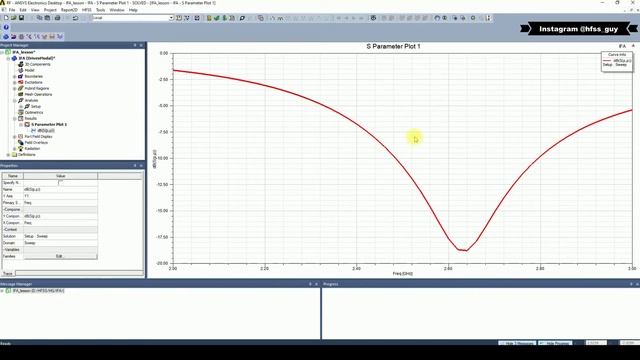 Wi-Fi Inverted-F Antenna (IFA Antenna) Design And Analysis In Ansys HFSS