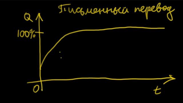Перфекционизм в переводе: хорошо или плохо? смотреть онлайн