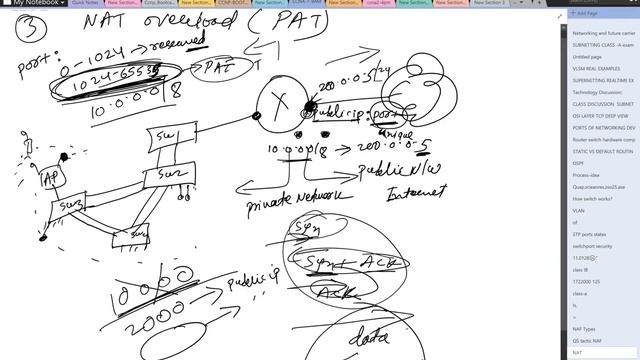 Network Address Translation HIDE IP NAT PAT FOR HACKERS PROGRAMMERS New 200-301 CCNA | CCNA Class смотреть онлайн