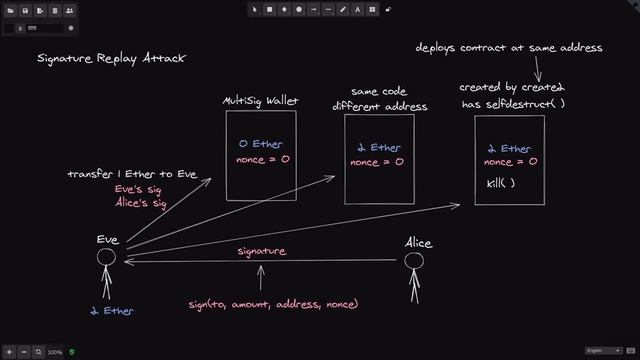 Signature Replay | Hack Solidity (0.6) смотреть онлайн