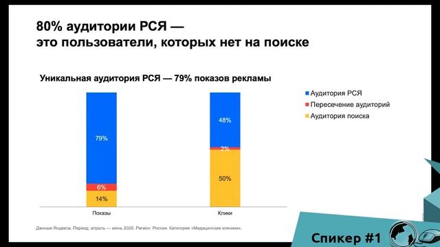 Яндекс. Ольга Куринова. Отраслевой срез для стоматологий смотреть онлайн