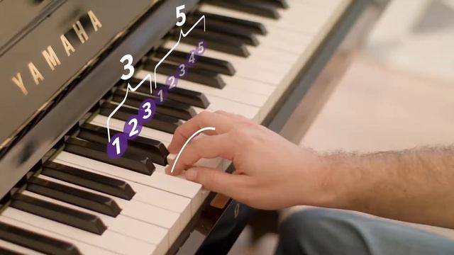 Inovus i88 Digital Piano | Exclusive Subscription to Piano Academy by Yokee Music! смотреть онлайн