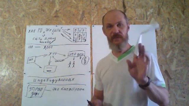 Афера Эко Сити и ЖЭУ г Ишимбай смотреть онлайн