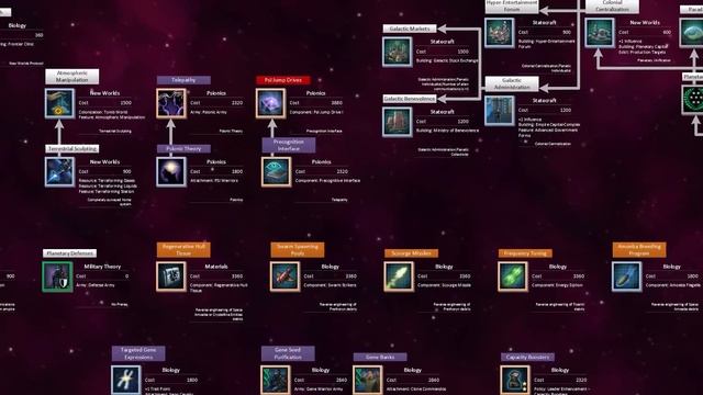 Stellaris - Research & Tech Trees смотреть онлайн