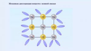 Механизм электролитической диссоциации