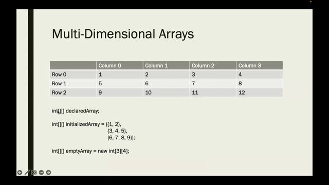Arrays смотреть онлайн