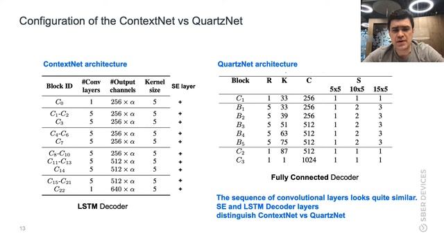 Improving ASR Models Using Transfer Learning Between Languages смотреть онлайн
