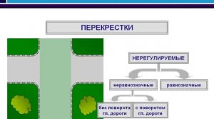 ПДД, урок 12-2. Как определить вид перекрестка
