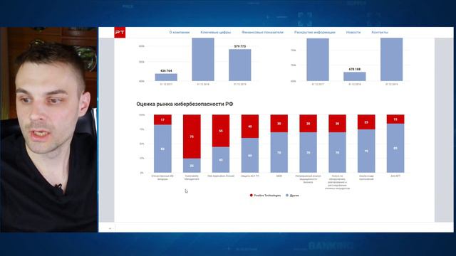 IPO Positive Technologies. Разбор компании