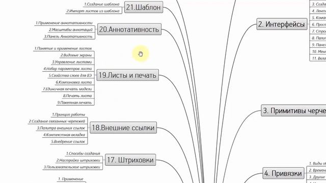 Уроки autocad для студентов Меркулов 2d 1 3 Organizatsiya kursa смотреть онлайн