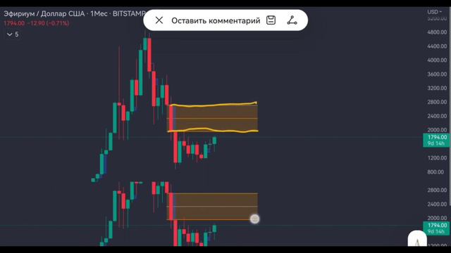 БИТКОИН ПРОГНОЗ / Куда пойдёт биткоин !? смотреть онлайн