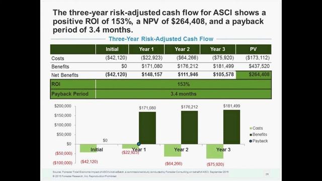 Webinar Replay: Understanding the ROI of Workload Automation and Job Scheduling Software смотреть онлайн