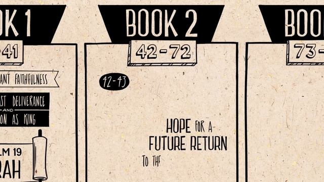 Book of Psalms Summary: A Complete Animated Overview смотреть онлайн