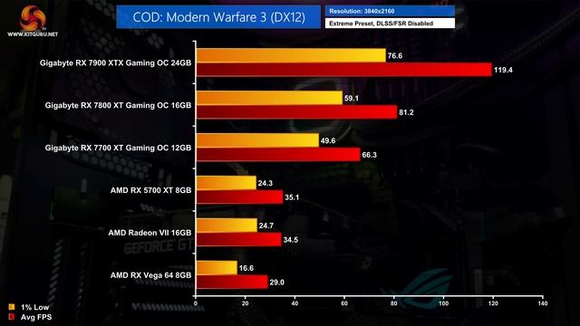 AMD GPU Showdown: 2023 vs 2017 [Ultra Settings] смотреть онлайн