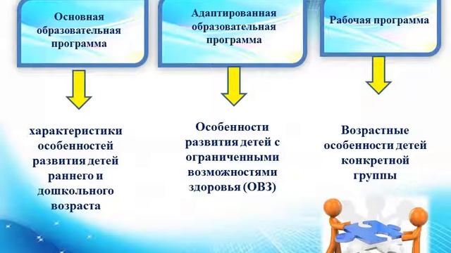 Сравнительный анализ образовательных программ дошкольного образования (из опыта работы) смотреть онлайн