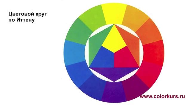 Цветовой круг: Как построить цветовой круг по Иттену смотреть онлайн