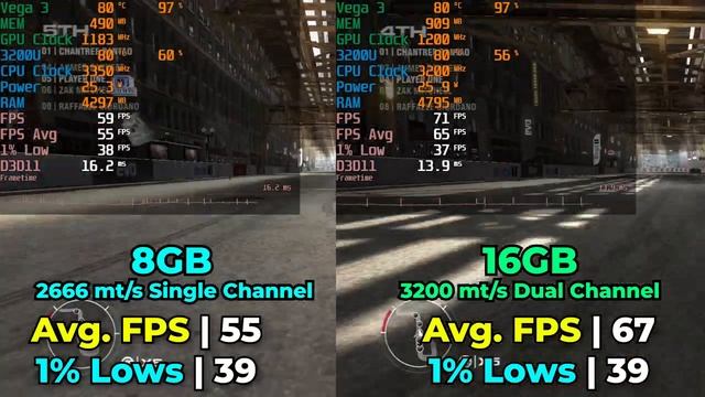 BOSGAME U32 RAM Upgrade! 8GB vs 16GB Performance Comparison | RYZEN R3 3200U 8GB Mini PC смотреть онлайн