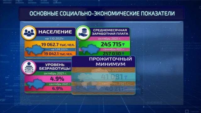 Основные показатели. Октябрь 2021 года. смотреть онлайн