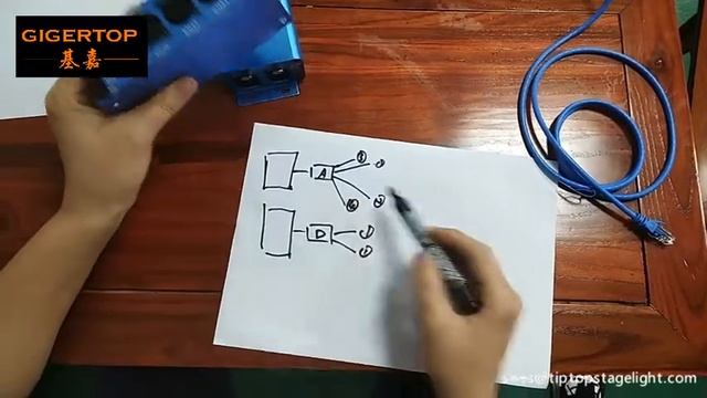 TIPTOP Stage Light Artnet 1024 Controller Box