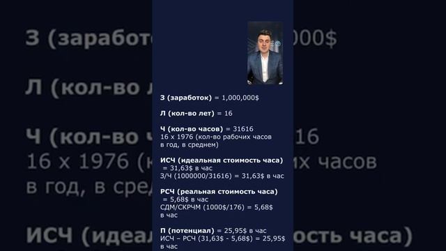 Сколько стоит час вашего времени? Видеоурок Владислава Шаха. смотреть онлайн