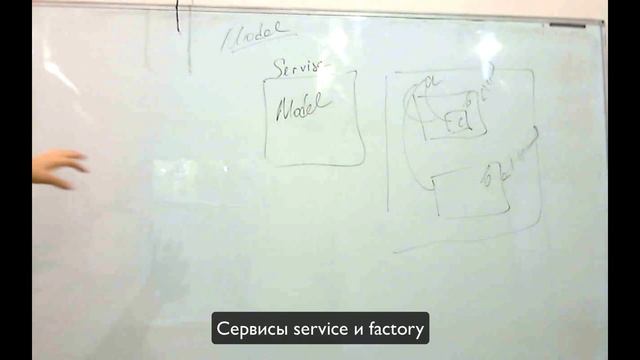 AngularJS | Core Основные концепции | #1 смотреть онлайн