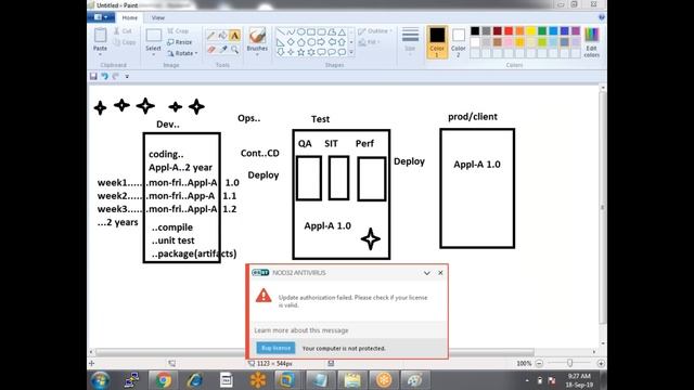 What Is DevOps? - CI and CD Automation | Training Part 1 смотреть онлайн