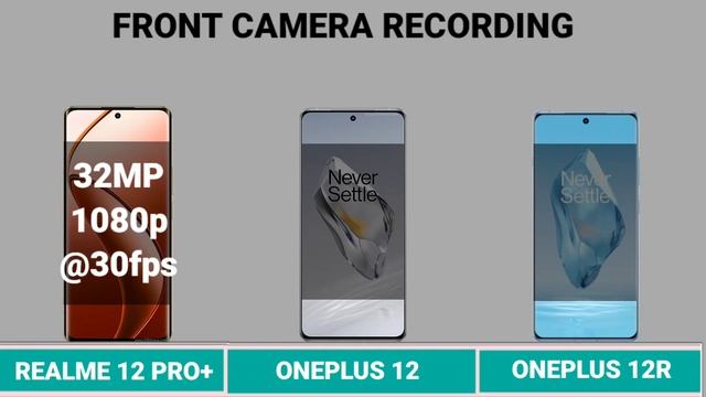 REALME 12 PRO+ VS ONEPLUS 12 VS ONEPLUS 12R#tech58. смотреть онлайн