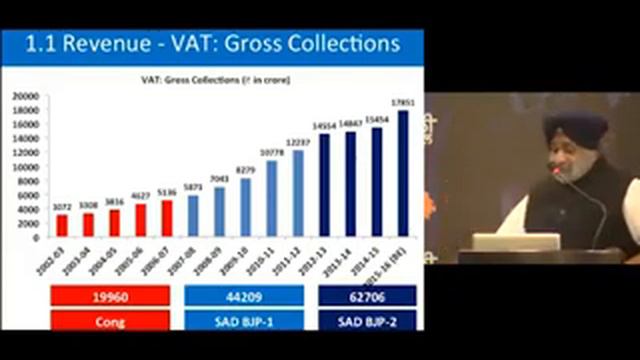 Development and Governance in Punjab. смотреть онлайн