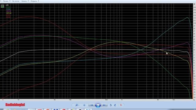 Хороший и недорогой предусилитель на NE5532 из Китая смотреть онлайн