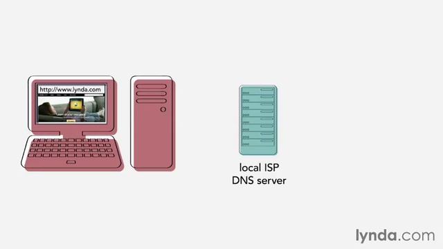 1 03 Что такое DNS и почему это важно смотреть онлайн