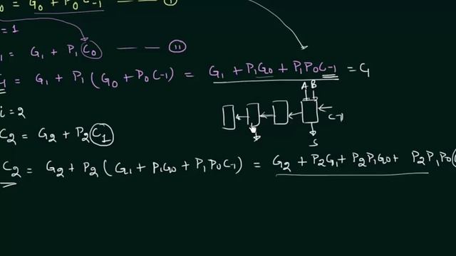 Carry Lookahead Adder Part 2 CLA Adder смотреть онлайн