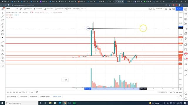 #ASTR ? SUCCESSFUL LAUNCH! reached orbit! Monday BOOM! Price analysis #AstraSpace смотреть онлайн