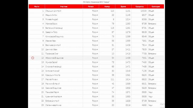 Русская Сталь 2022