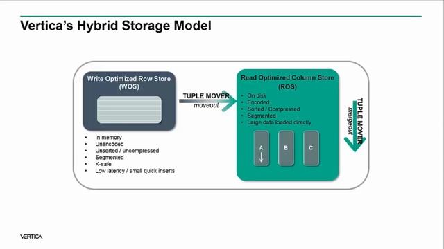 Vertica Foundation Series - Topic 3 Data Loading смотреть онлайн